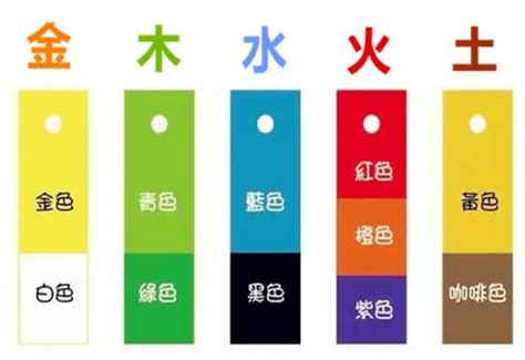 銀色屬五行|五行中的银色属什么